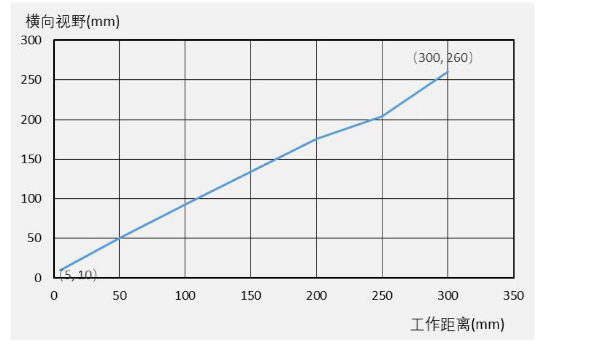 ?？礗D3000系列.png