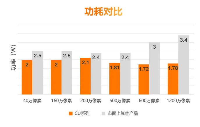低功耗設計，性能穩(wěn)定.png