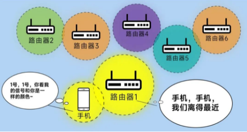 漫游丟包率更低，傳輸更穩定.png
