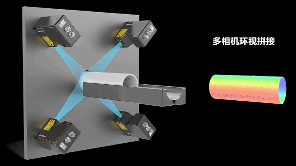 ?？?D激光輪廓傳感器360°環視檢測方案.png